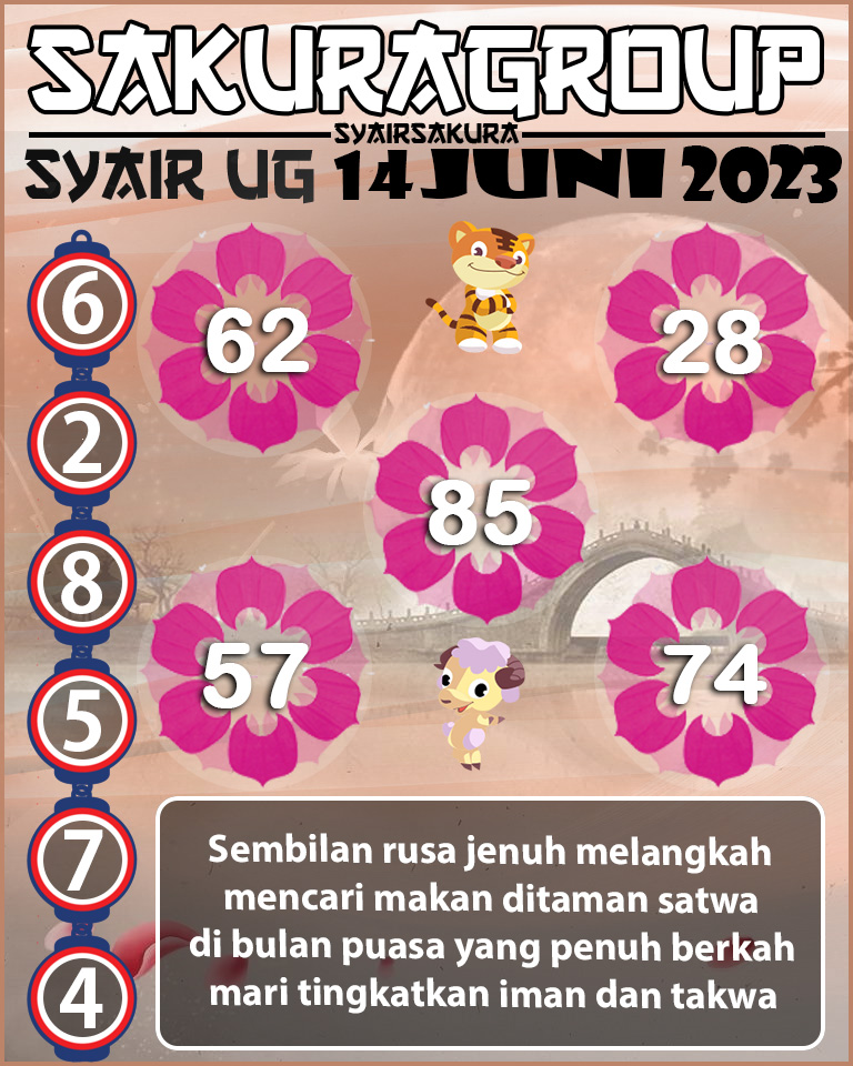 PREDIKSI SYAIR TOGEL UGANDA