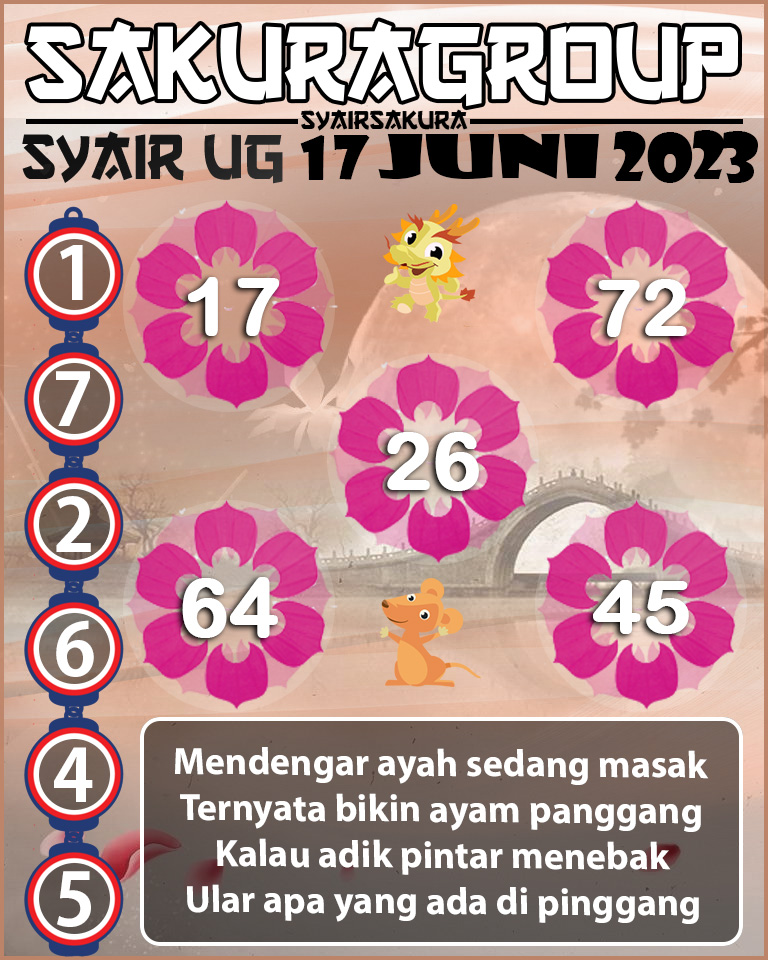 PREDIKSI SYAIR TOGEL UGANDA