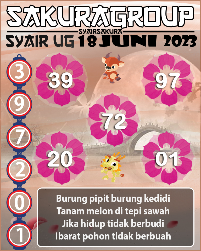 PREDIKSI SYAIR TOGEL UGANDA