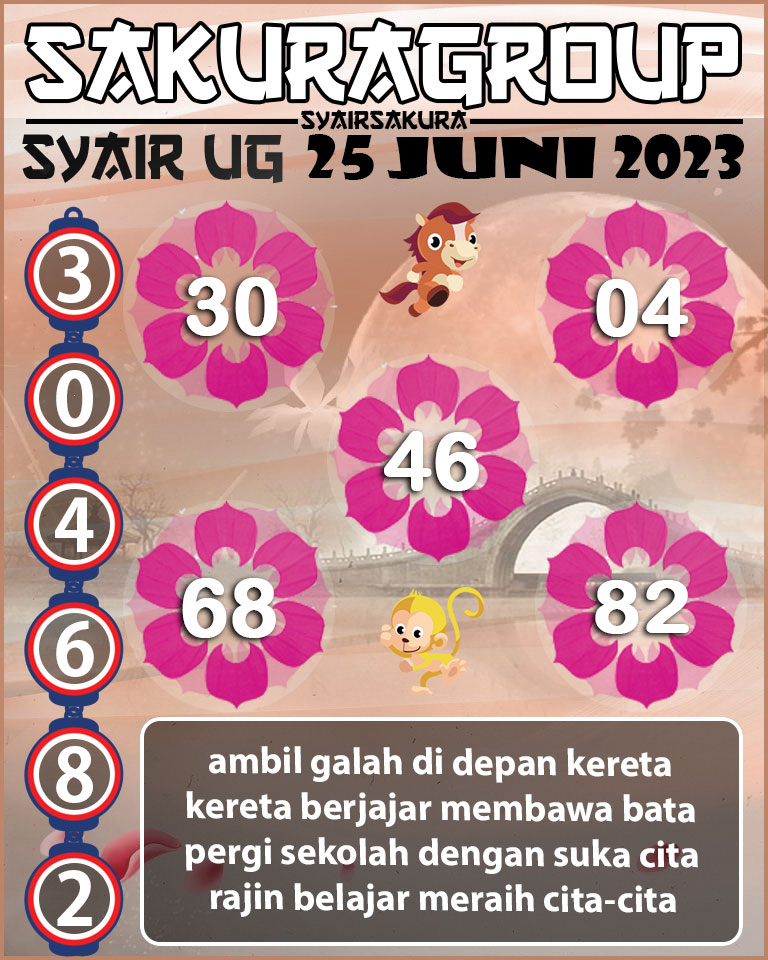 Prediksi SYAIR TOGEL UGANDA