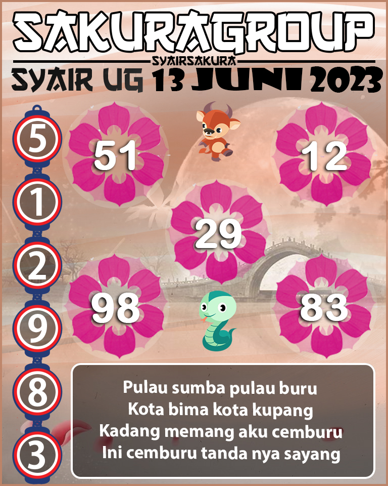 PREDIKSI SYAIR TOGEL UGANDA