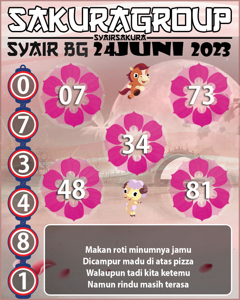 Prediksi SYAIR TOGEL BELGIUM