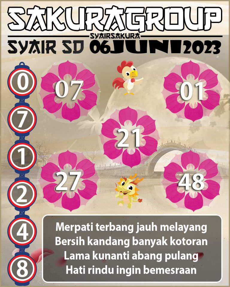 Angka Main Togel, Forum Syair sdy, prediksi togel, Prediksi Togel Online, sdy Angka Keramat, Syair sdy, syair sydney, Syair Togel, SYAIR TOGEL SYDNEY, Togel Online, togel sdy