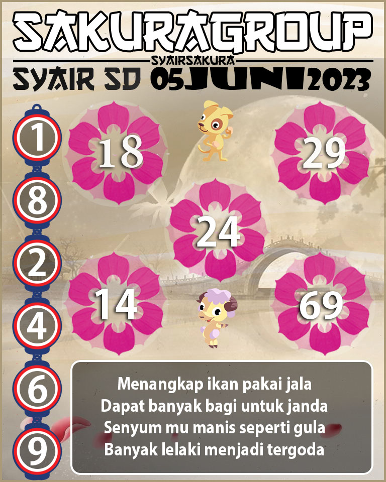 Angka Main Togel, Forum Syair sdy, prediksi togel, Prediksi Togel Online, sdy Angka Keramat, Syair sdy, syair sydney, Syair Togel, SYAIR TOGEL SYDNEY, Togel Online, togel sdy