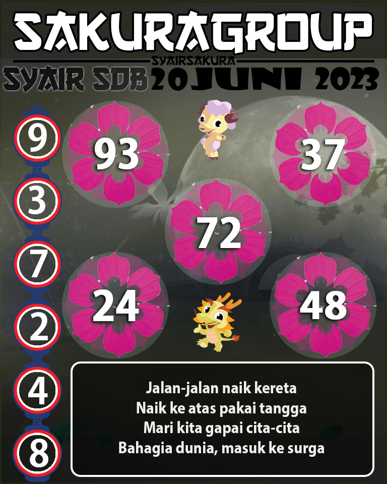 PREDIKSI SYAIR TOGEL SYDNEYBALLS