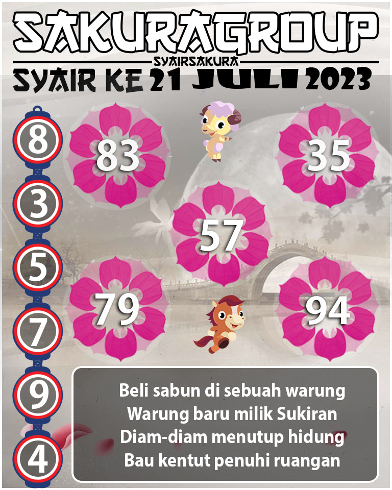 Prediksi SYAIR TOGEL KENYA