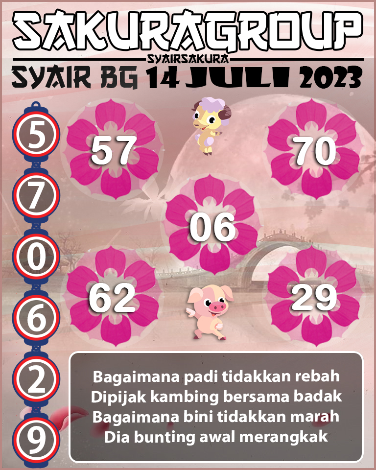 Prediksi SYAIR TOGEL BELGIUM