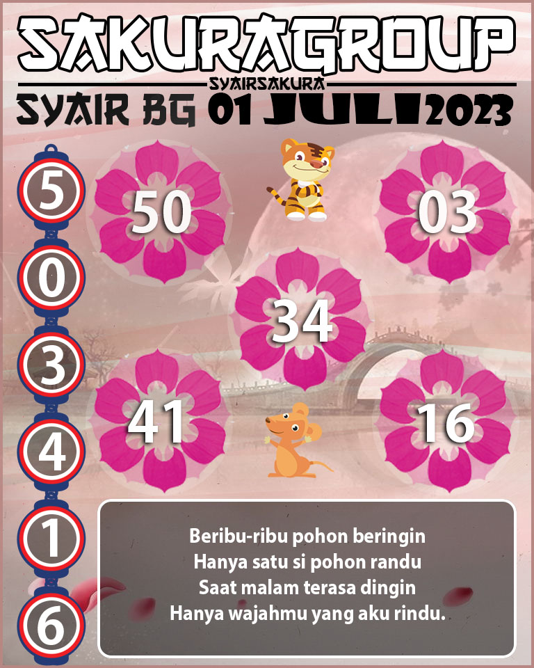 Prediksi SYAIR TOGEL BELGIUM