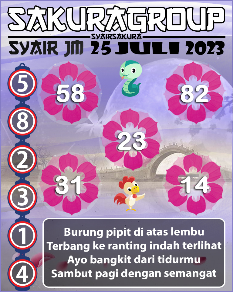 PREDIKSI SYAIR TOGEL JAMAICA