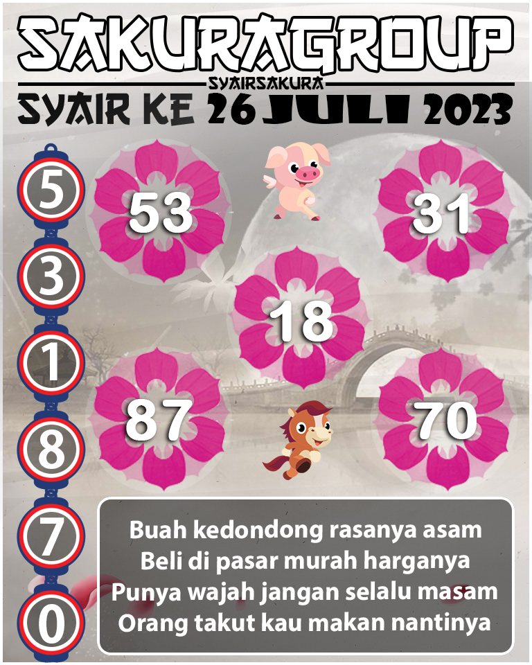 Prediksi SYAIR TOGEL KENYA