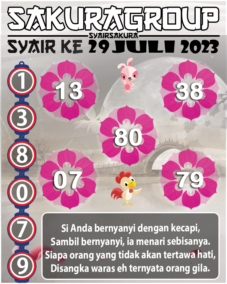 Prediksi SYAIR TOGEL KENYA