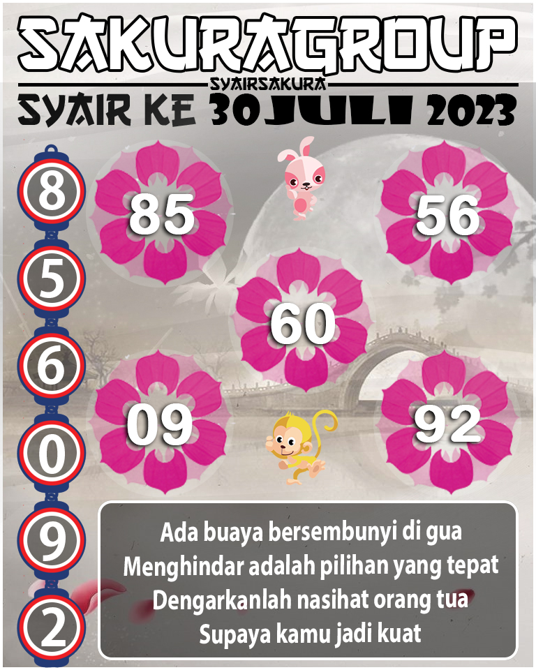 Prediksi SYAIR TOGEL KENYA