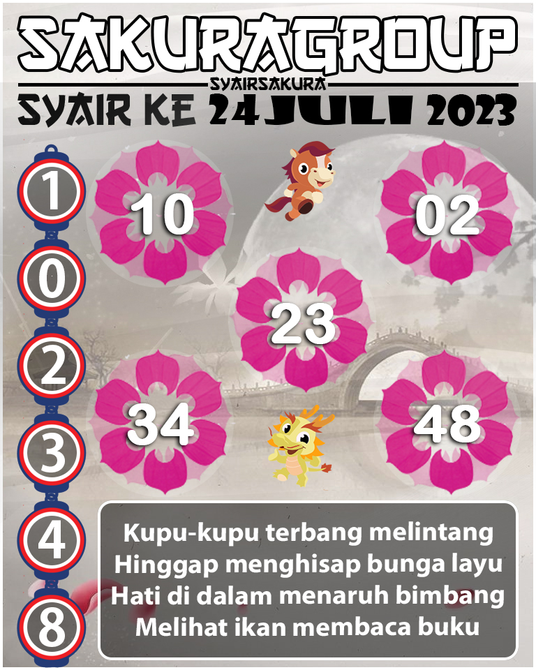 Prediksi SYAIR TOGEL KENYA