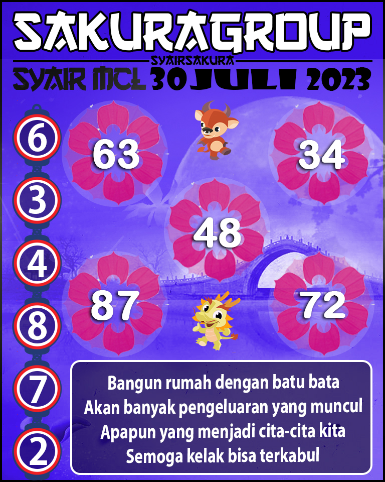 Prediksi SYAIR MACAU LOTTERY