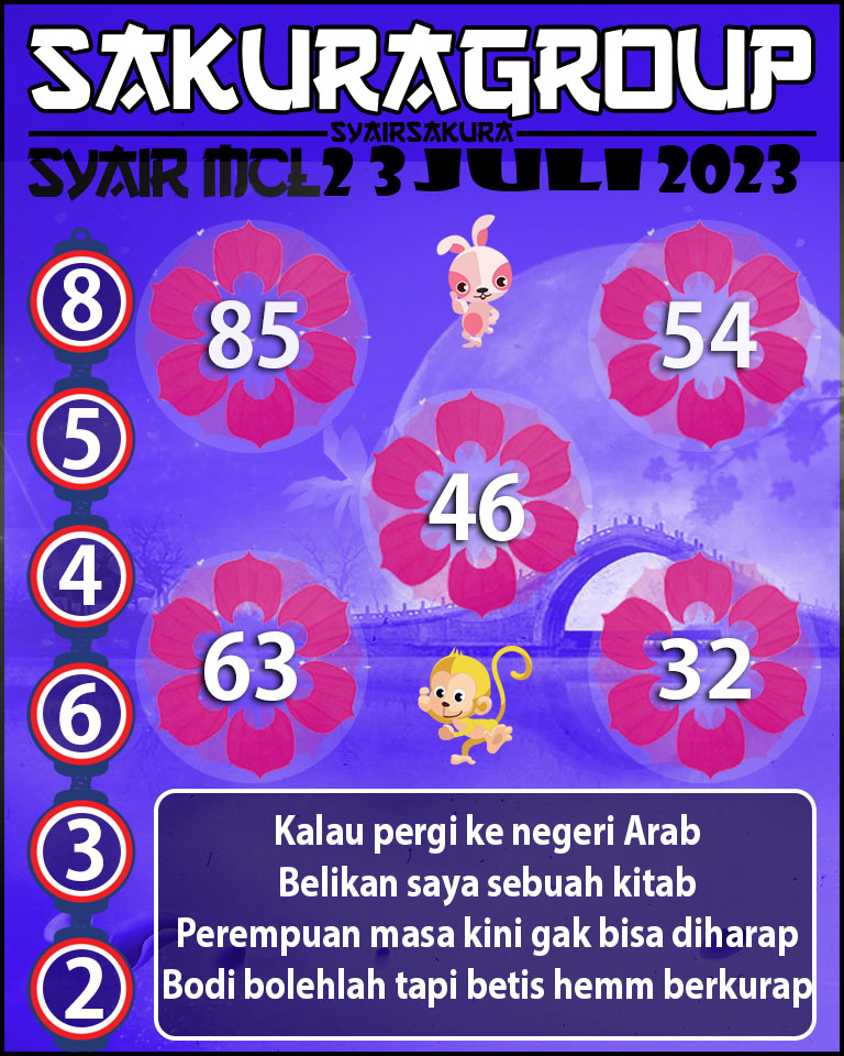 Prediksi SYAIR MACAU LOTTERY