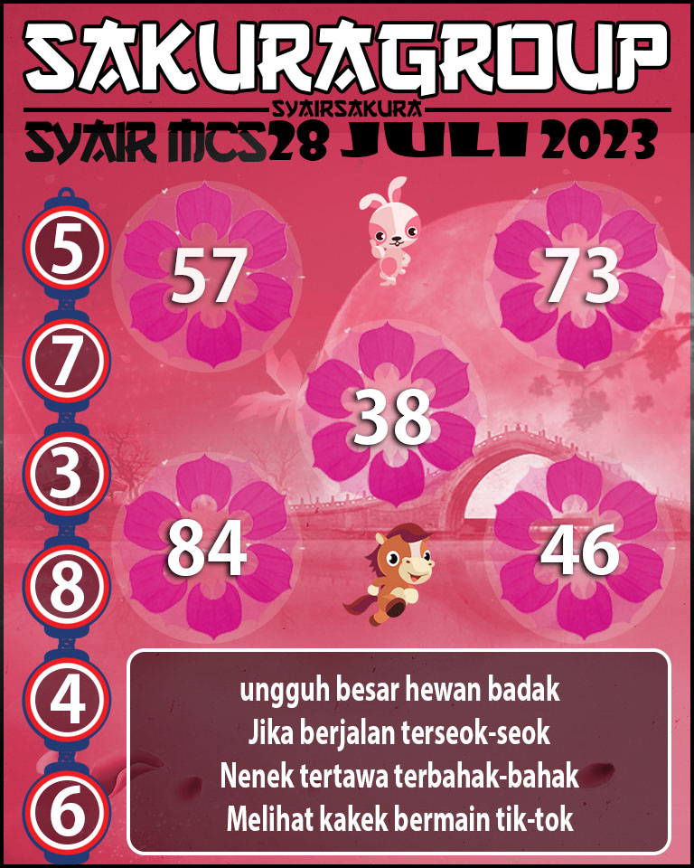 Prediksi SYAIR MACAU SWEEP