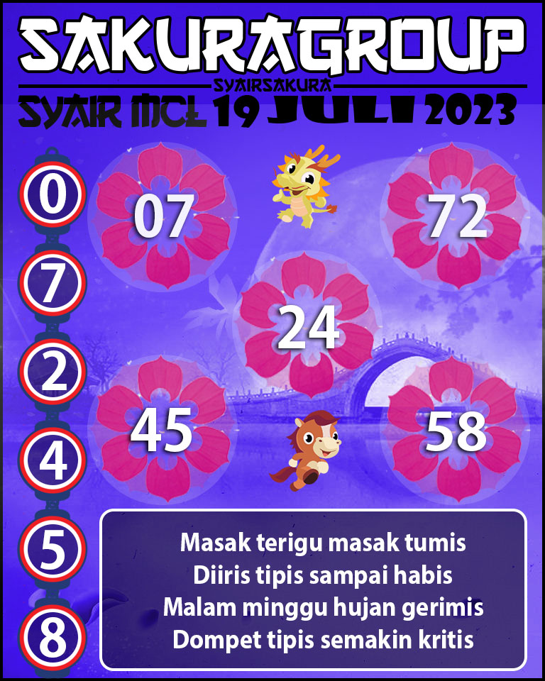 Prediksi SYAIR MACAU LOTTERY