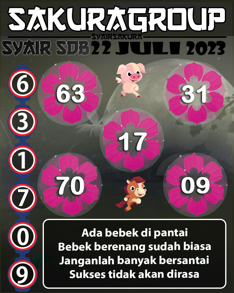 PREDIKSI SYAIR TOGEL SYDNEYBALLS