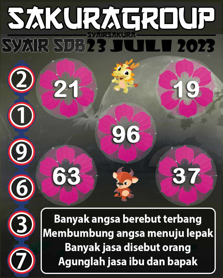 PREDIKSI SYAIR TOGEL SYDNEYBALLS