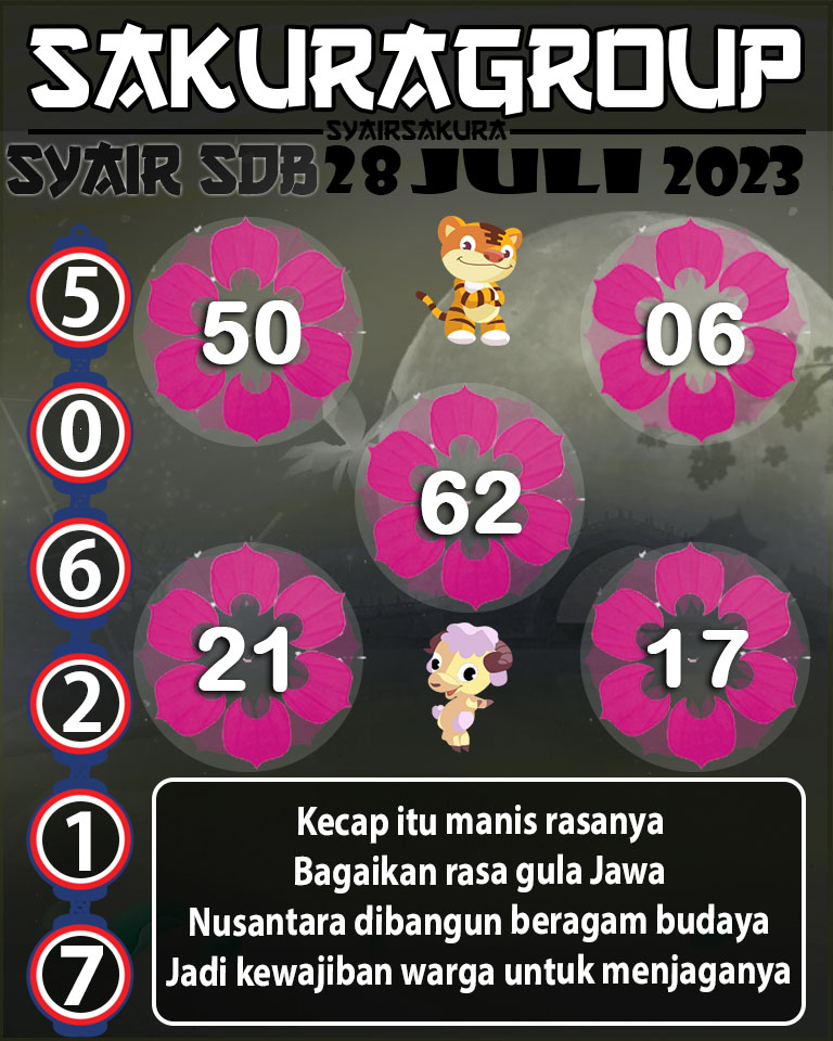 PREDIKSI SYAIR TOGEL SYDNEYBALLS