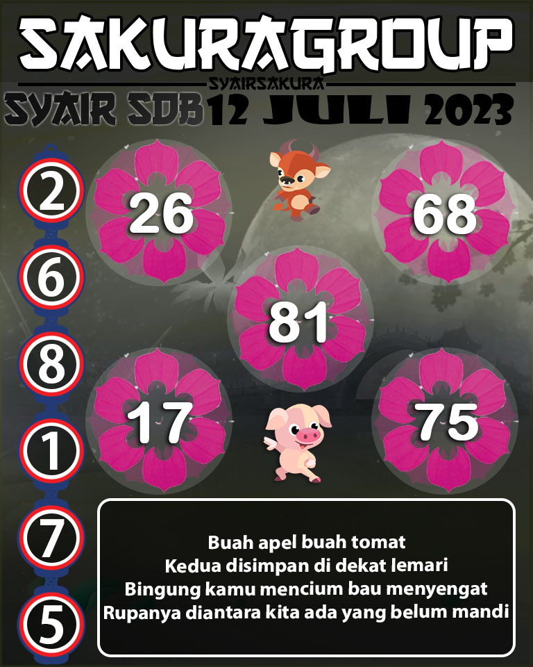 PREDIKSI SYAIR TOGEL SYDNEYBALLS