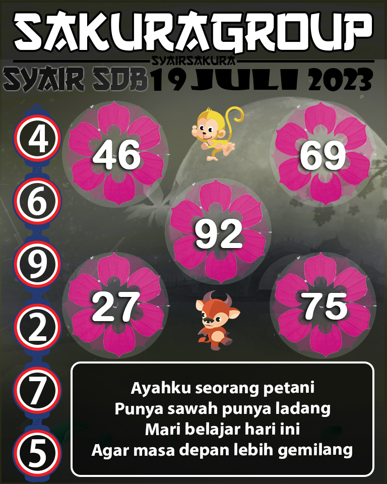 PREDIKSI SYAIR TOGEL SYDNEYBALLS