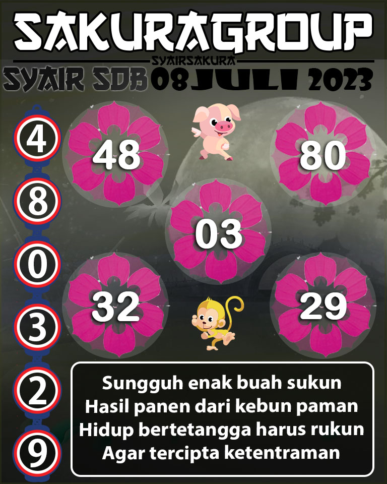 PREDIKSI SYAIR TOGEL SYDNEYBALLS