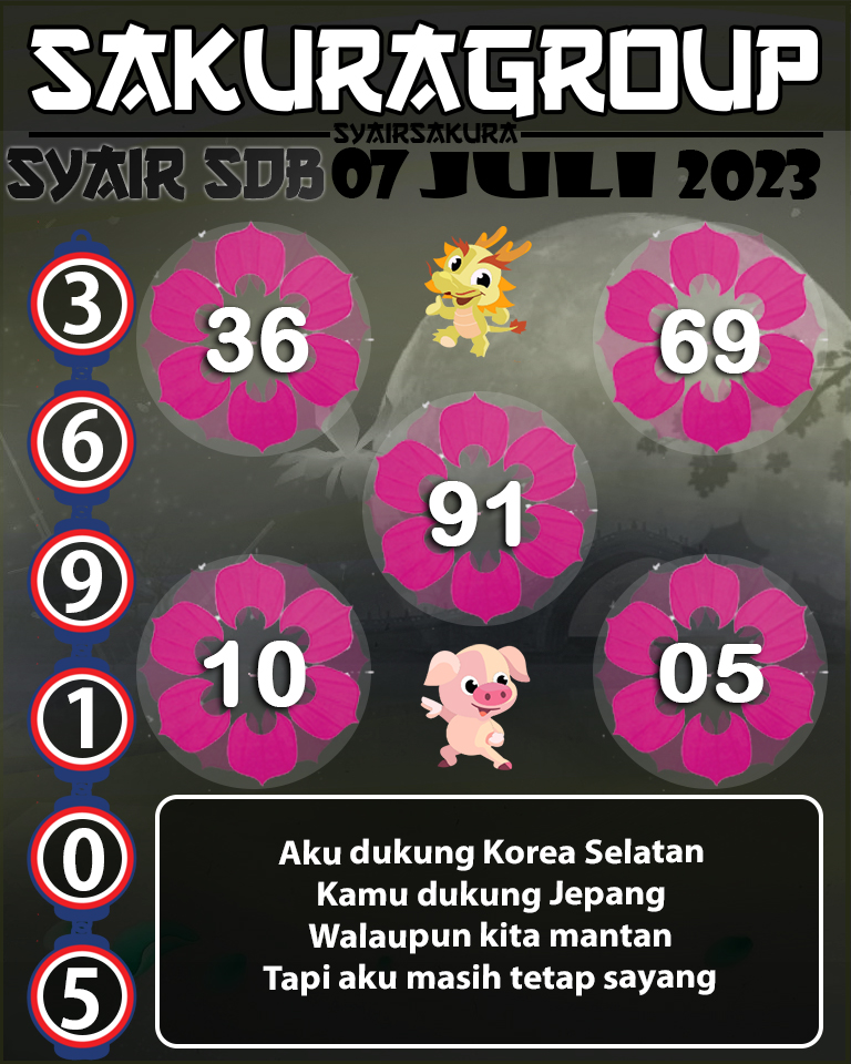 PREDIKSI SYAIR TOGEL SYDNEYBALLS