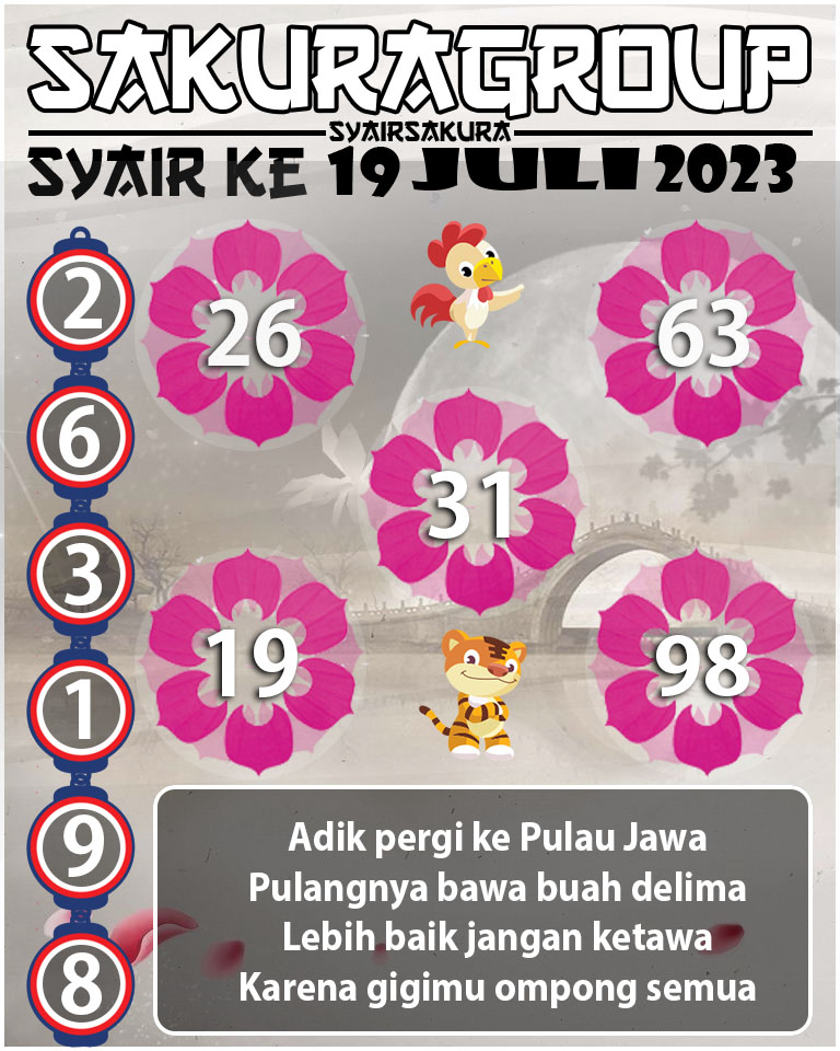 Prediksi SYAIR TOGEL KENYA