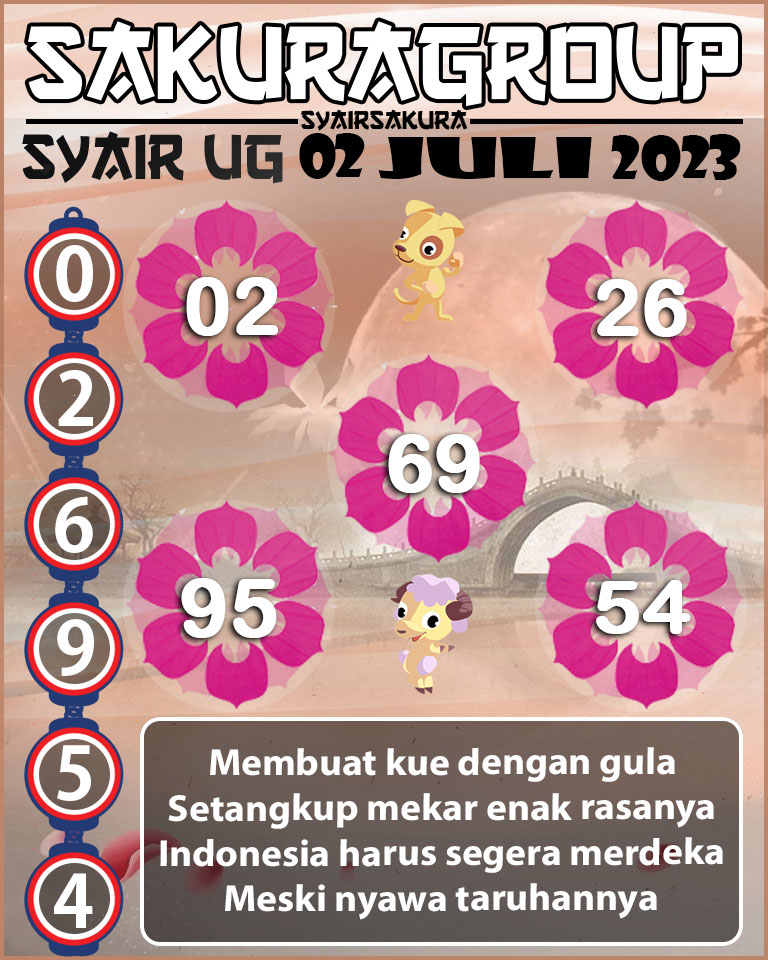 SYAIR UGANDA HARI INI 02 JULI 2023