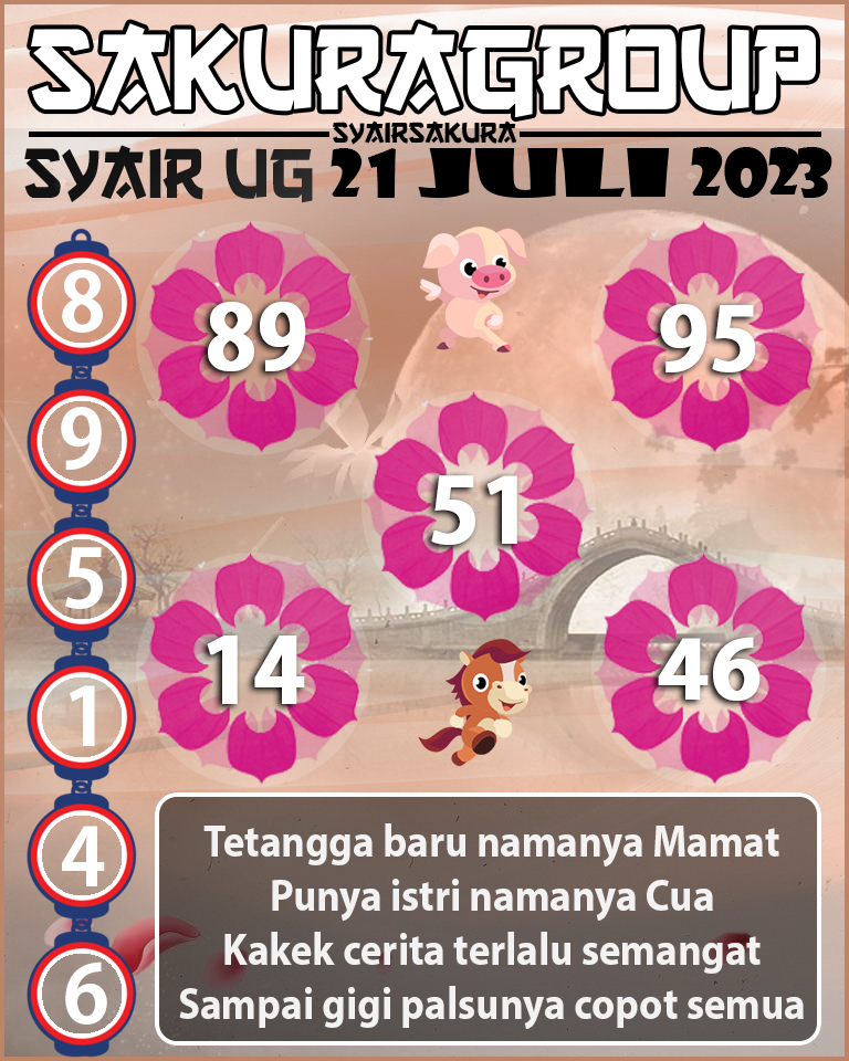 PREDIKSI SYAIR TOGEL UGANDA