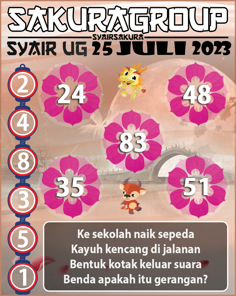 PREDIKSI SYAIR TOGEL UGANDA