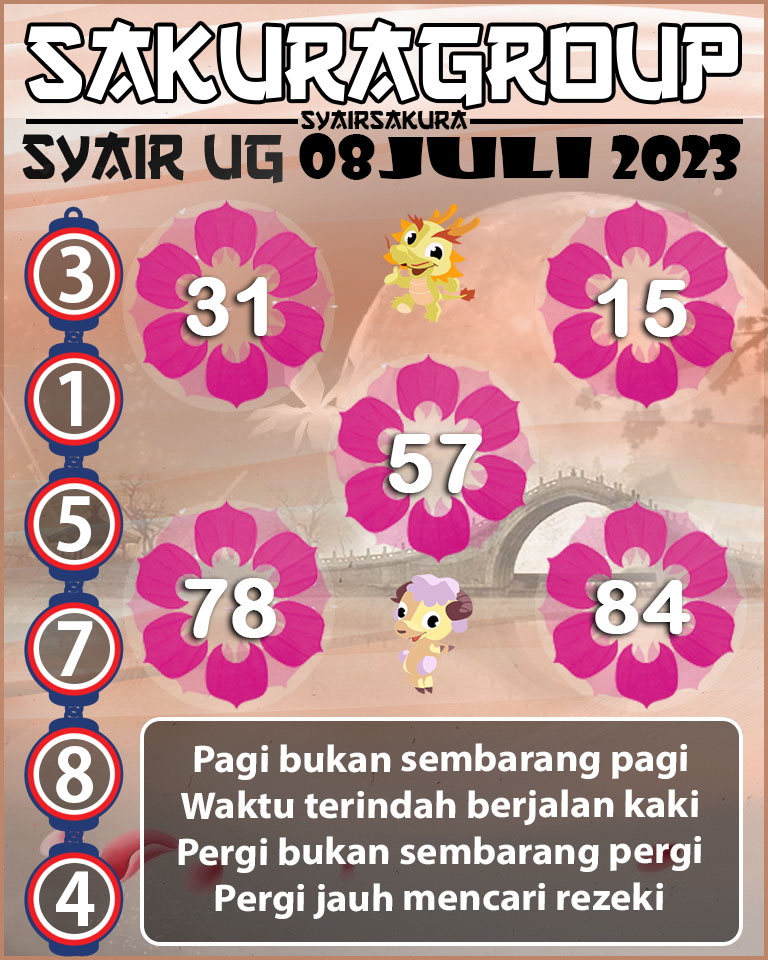 PREDIKSI SYAIR TOGEL UGANDA