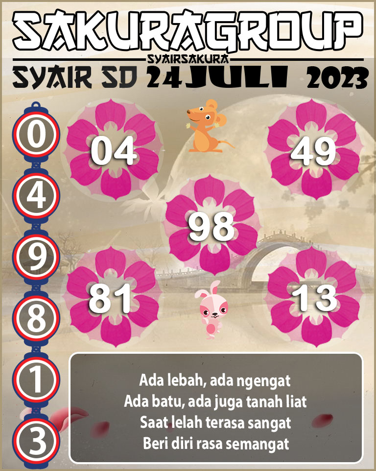 prediksi sd