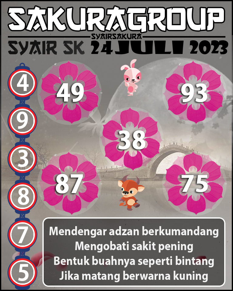 Prediksi SYAIR TOGEL SLOVAKIA