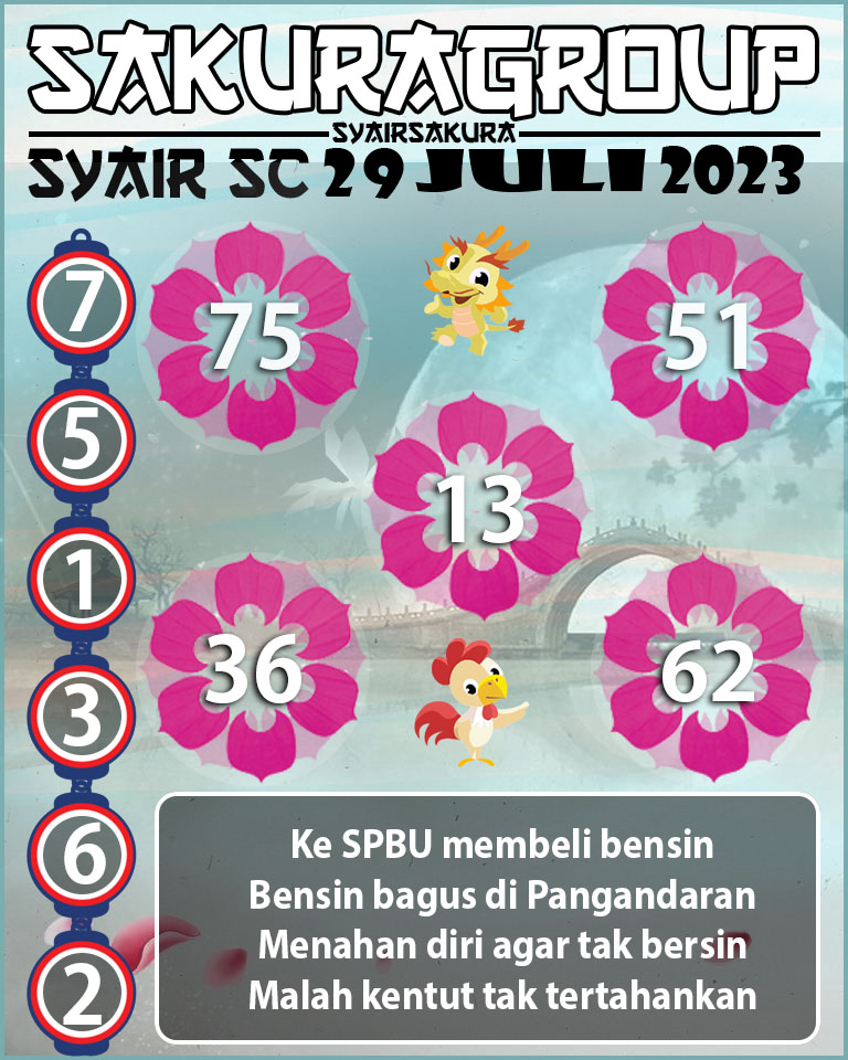 Prediksi SYAIR TOGEL SCOTLAND