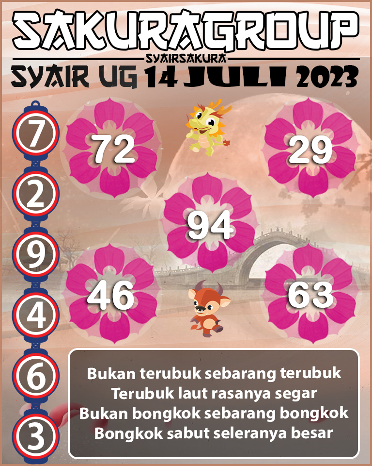 PREDIKSI SYAIR TOGEL UGANDA