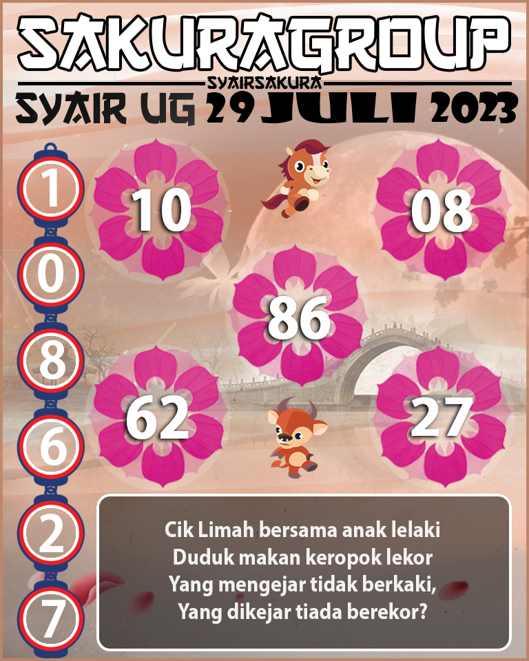 PREDIKSI SYAIR TOGEL UGANDA