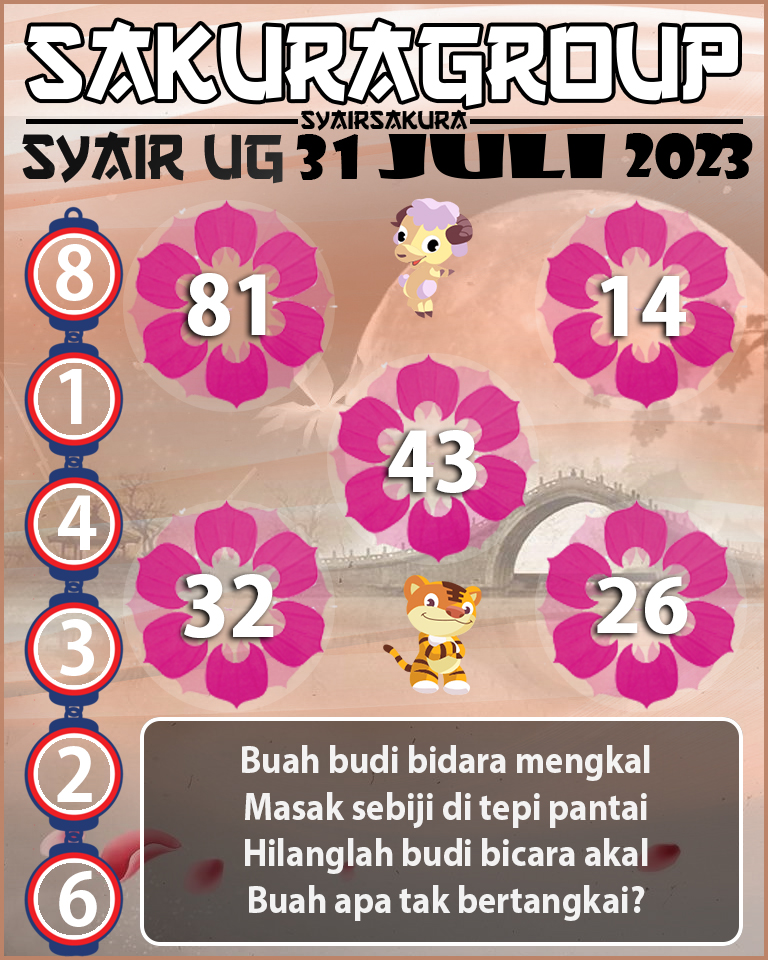 PREDIKSI SYAIR TOGEL UGANDA