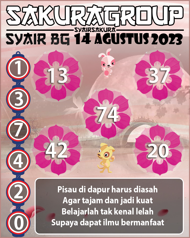 Prediksi SYAIR TOGEL BELGIUM