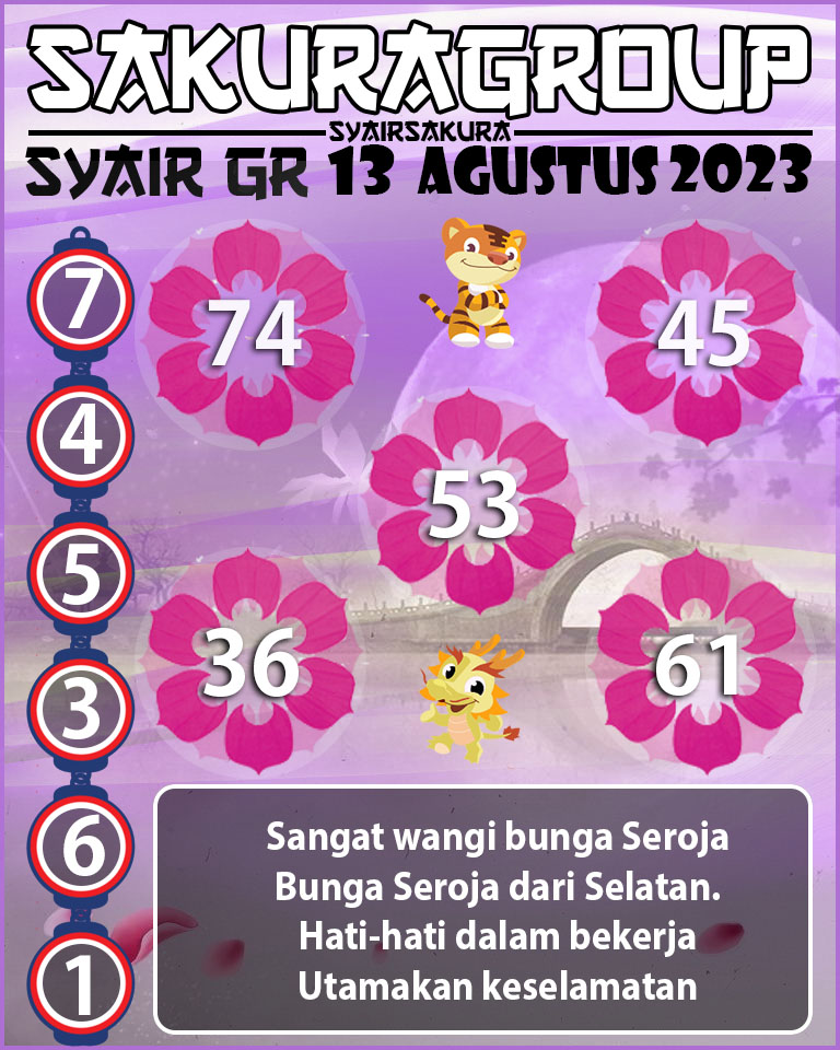 Prediksi SYAIR TOGEL GIRONA