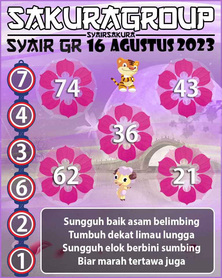 Prediksi SYAIR TOGEL GIRONA