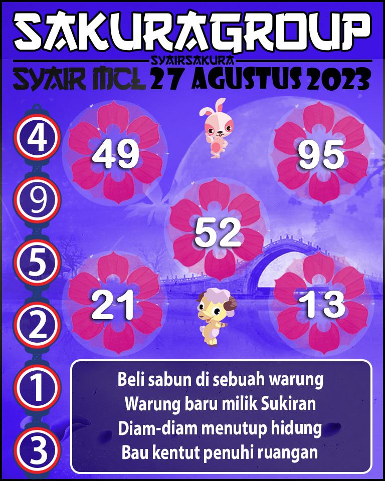 Prediksi SYAIR MACAU LOTTERY