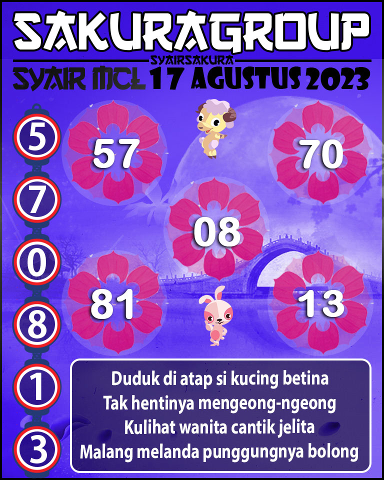 Prediksi SYAIR MACAU LOTTERY