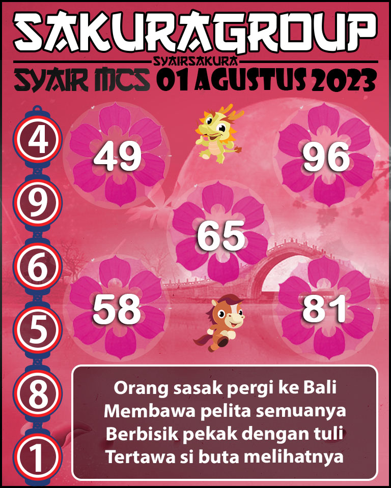 Prediksi SYAIR MACAU SWEEP