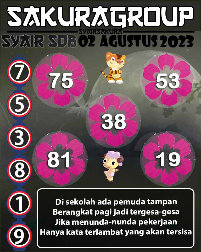 PREDIKSI SYAIR TOGEL SYDNEYBALLS