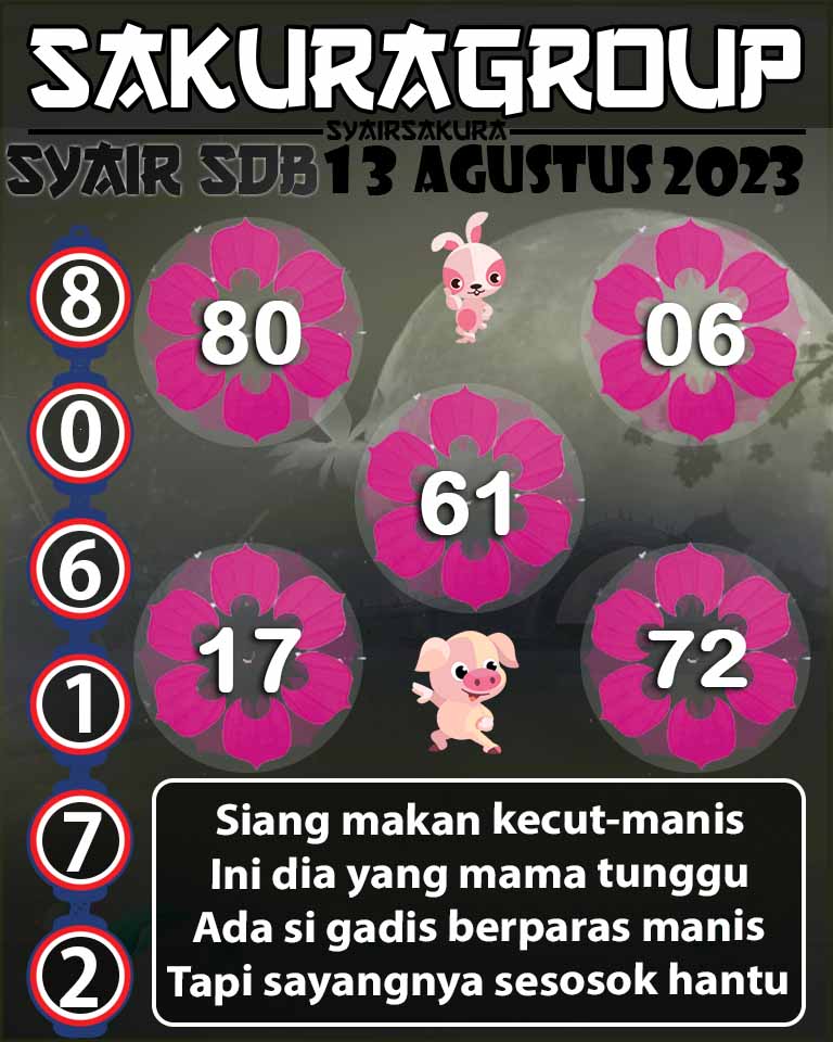 PREDIKSI SYAIR TOGEL SYDNEYBALLS