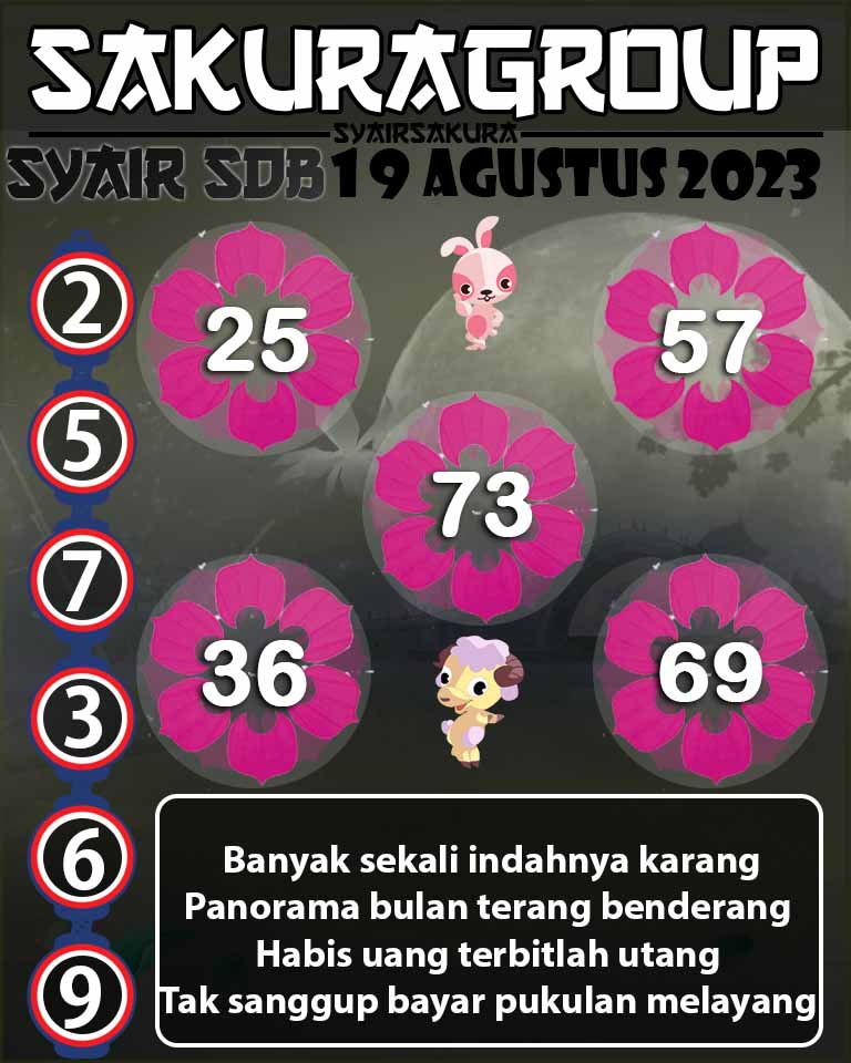 PREDIKSI SYAIR TOGEL SYDNEYBALLS