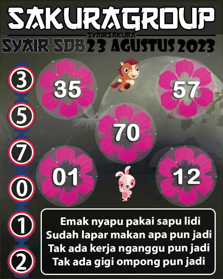 PREDIKSI SYAIR TOGEL SYDNEYBALLS