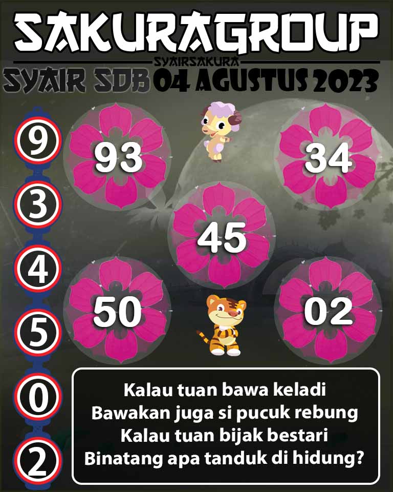 PREDIKSI SYAIR TOGEL SYDNEYBALLS